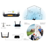 Archer-MR200 Modem/Routeur TP-Link 4G WiFi LTE AC750 image #05