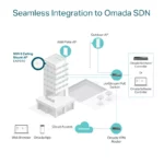 Point d'accès plafonnier WiFi-6 EAP610 AX1800 bi-bande image #09