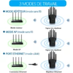 Répéteur WiFi AC1200 Mbps Dual Band 2