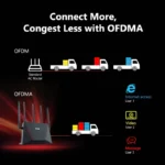 Routeur D Link Wifi 6 DIR X3000Z AX3000 image 07