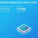 Routeur Gigabit WiFi-6 AX1500 Archer AX10 Bi-bande image #05
