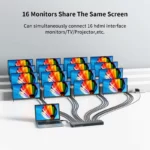 Splitter HDMI 1×16 MT VIKI MT SP1016